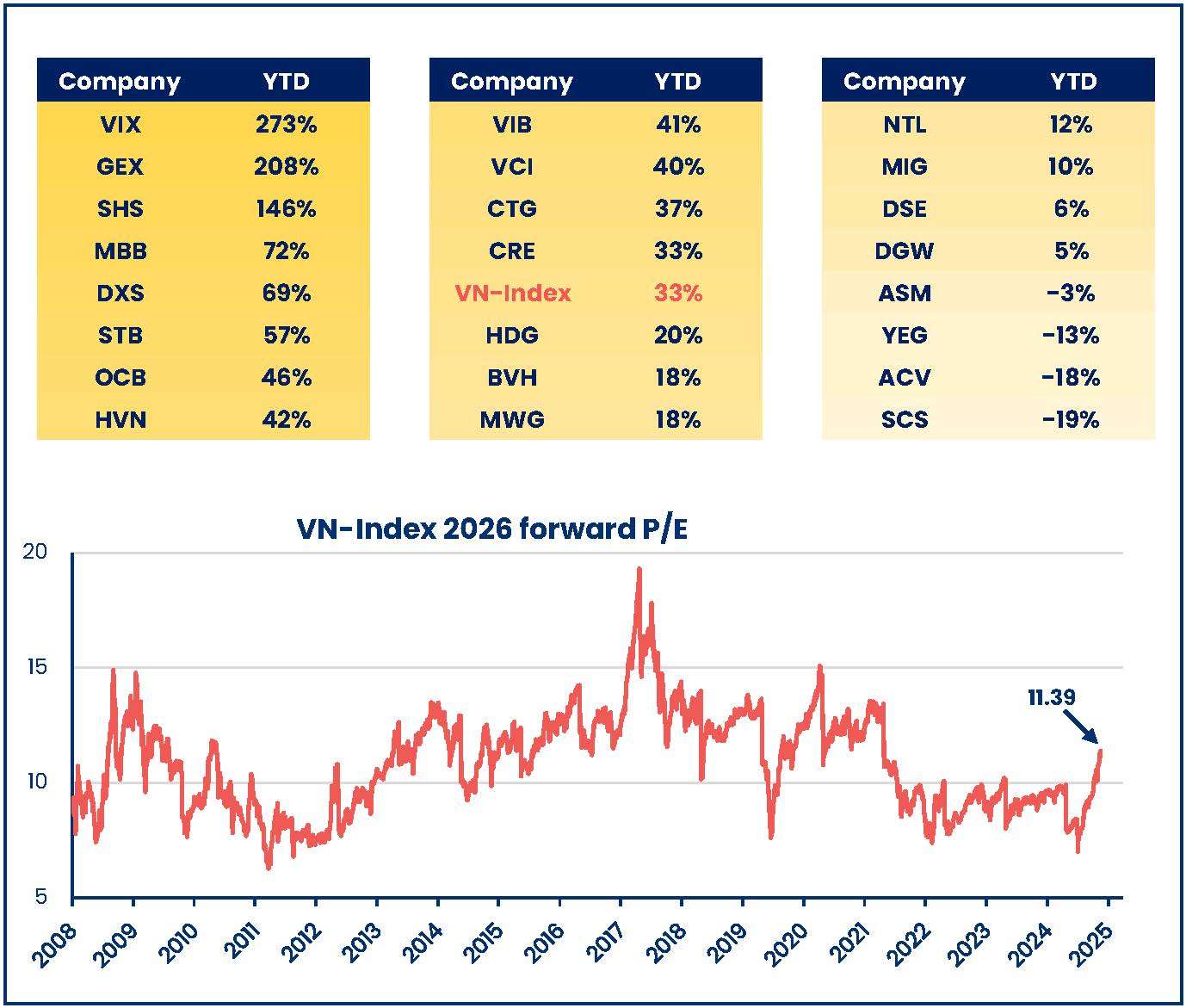 PYN Elite Big Year? - PYN
